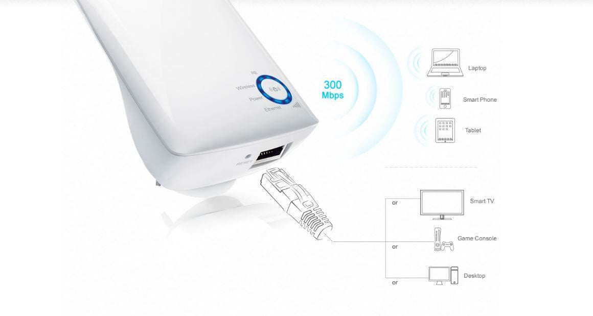 TP-LINK 300MBS WI-FI RANGE EXTENDER TL-WA850RE